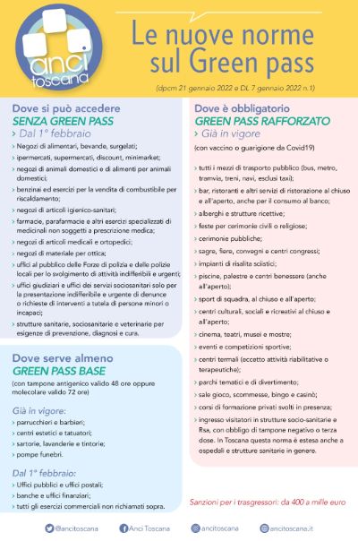 Schema riassuntivo delle nuove regole relative al Green pass