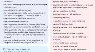 Schema riassuntivo delle nuove regole relative al Green pass